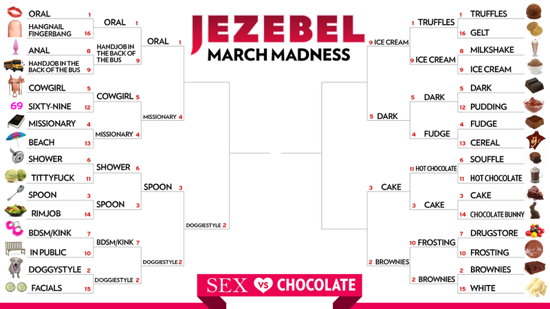 Illustration for article titled March Madness: Who Will Join Doggystyle in the Final Four?